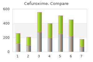 generic 250mg cefuroxime visa