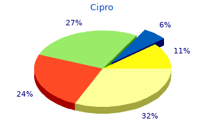 purchase cipro 750mg without a prescription