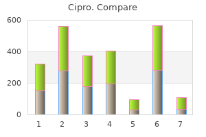 purchase 500 mg cipro