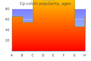 discount cp-colchi 0.5mg fast delivery