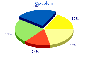 best buy for cp-colchi