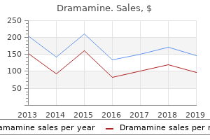 purchase dramamine once a day