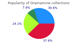 dramamine 50mg with mastercard