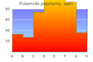purchase discount flutamide