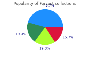 generic 20 mg forzest