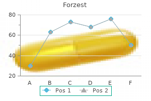 buy discount forzest 20 mg online