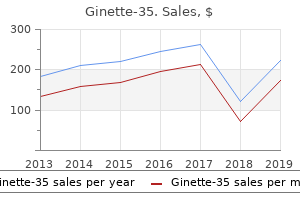cheap ginette-35 line