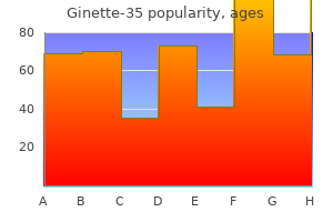 buy 2mg ginette-35 otc