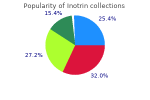 generic 40 mg inotrin visa
