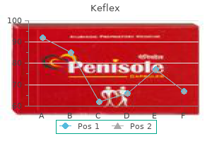 generic 750 mg keflex free shipping