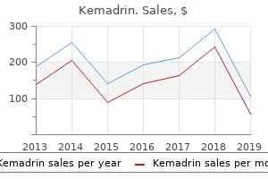 generic 5 mg kemadrin amex