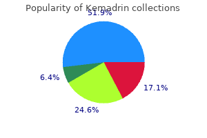 purchase kemadrin 5 mg with visa