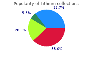 cheap 300mg lithium amex