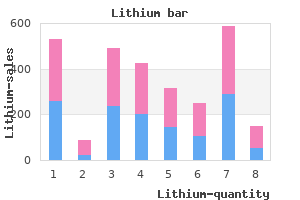 safe 150mg lithium