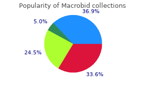 cheap macrobid 100mg on line