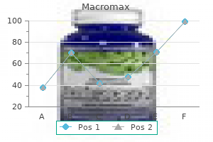discount macromax 250 mg mastercard