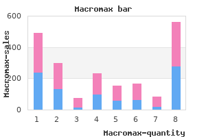 generic 250 mg macromax