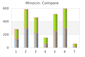 minocin 50mg otc