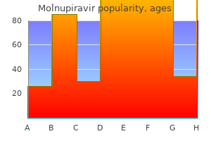 order 200mg molnupiravir mastercard