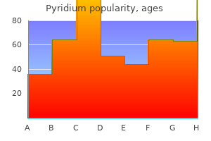 purchase pyridium with paypal