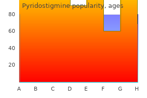 buy pyridostigmine 60mg otc