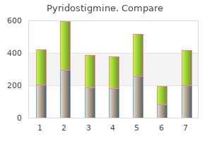buy cheapest pyridostigmine and pyridostigmine