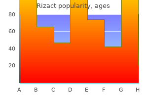 purchase discount rizact line