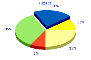 buy rizact in india