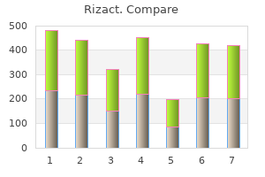 purchase rizact in india
