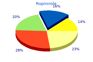 discount ropinirole 2 mg visa