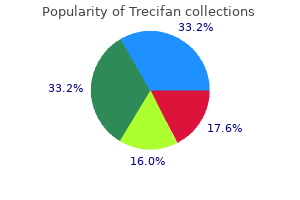 cheap trecifan amex
