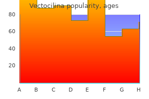 trusted 500mg vectocilina