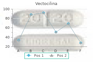 250 mg vectocilina free shipping