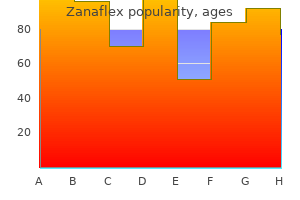 cheap 4 mg zanaflex free shipping