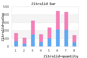 purchase zitrolid discount