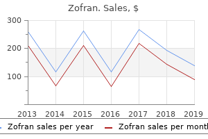 order discount zofran on line