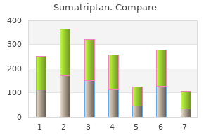 discount sumatriptan 100mg line