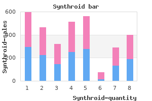 generic 25 mcg synthroid otc