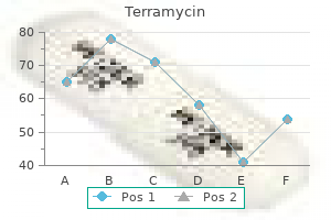 terramycin 250mg free shipping