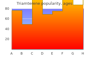 effective 75mg triamterene