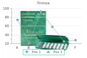 order 500mg trimox free shipping