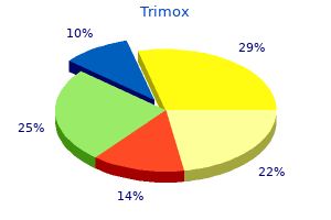 buy trimox canada