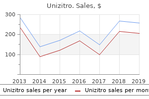 purchase unizitro cheap online