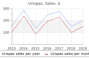 cheap urispas 200 mg free shipping