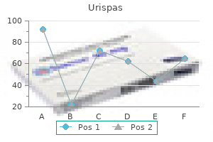 purchase urispas 200 mg