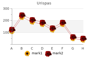 generic urispas 200 mg fast delivery