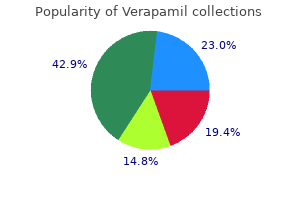 order genuine verapamil